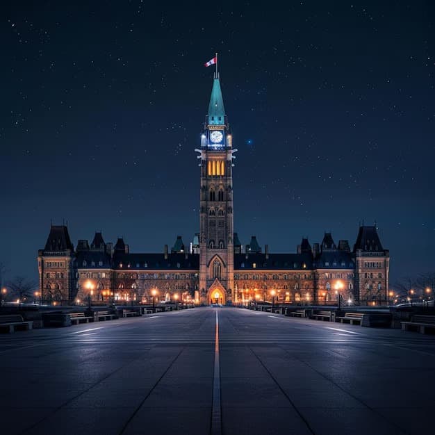 Federal & Provincial Alignment for National Impact